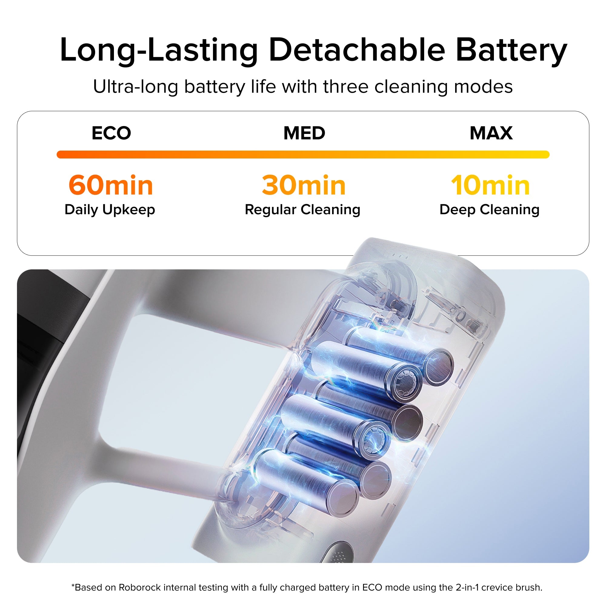 Roborock H60 Cordless Stick Vacuum Cleaner