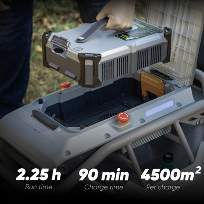 MOWRATOR All-Season 75% Slope Bundle with S1 4WD 18Ah, showcasing the versatile all-weather equipment and accessories.